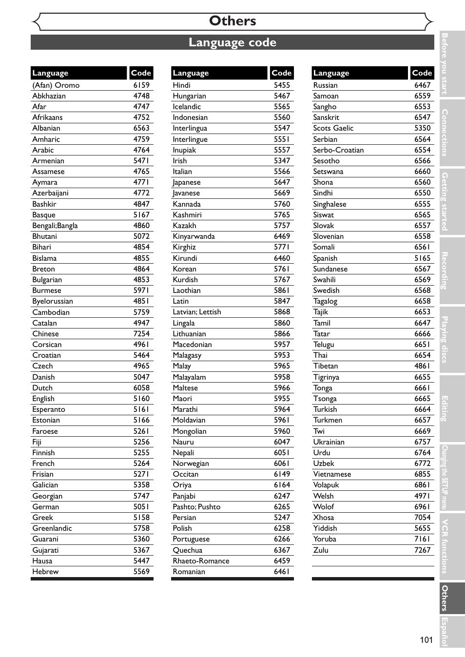 Others, Language code | Sylvania SSR90V4 User Manual | Page 101 / 108