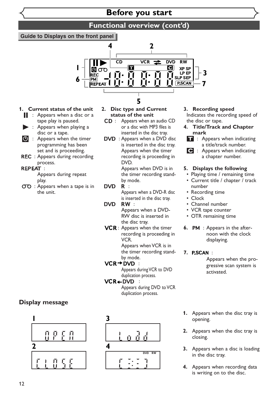 Before you start, Functional overview (cont’d) | Sylvania SSR90V4 User Manual | Page 12 / 108