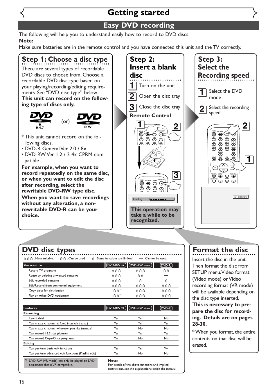 Getting started, Easy dvd recording, Step 3: select the recording speed | Step 1: choose a disc type, Step 2: insert a blank disc, Format the disc, Dvd disc types, Turn on the unit, Select the recording speed | Sylvania SSR90V4 User Manual | Page 16 / 108