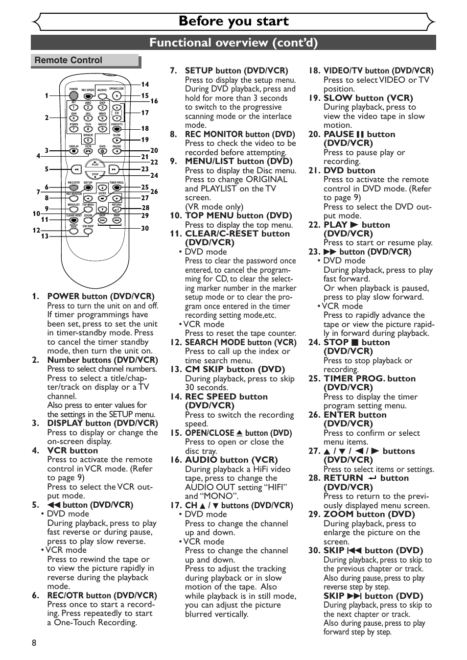 Before you start, Functional overview (cont’d) | Sylvania SSR90V4 User Manual | Page 8 / 108