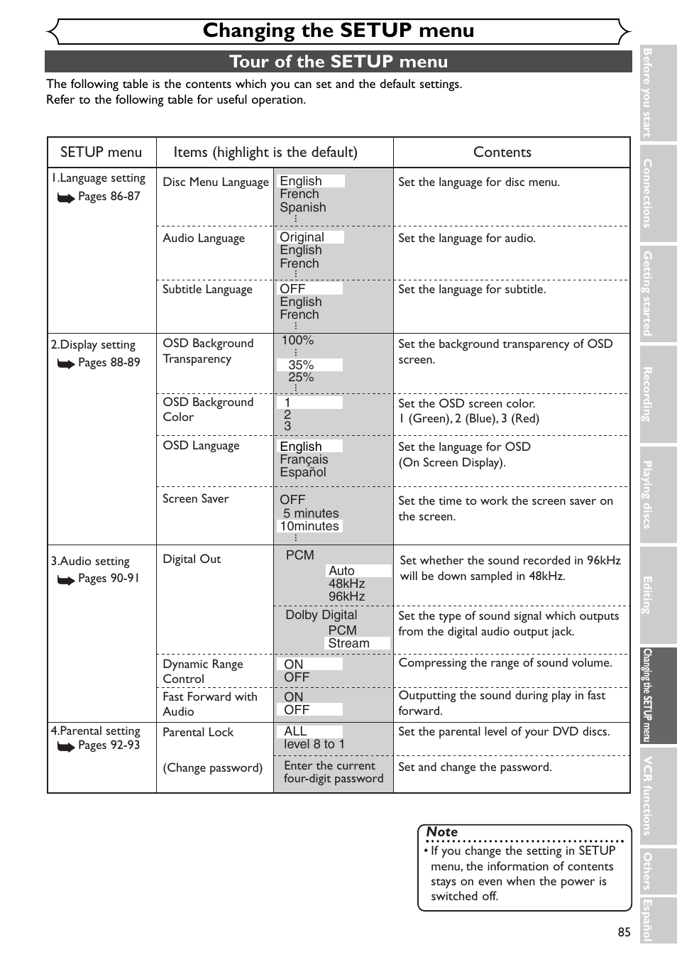 Changing the setup menu, Tour of the setup menu | Sylvania SSR90V4 User Manual | Page 85 / 108