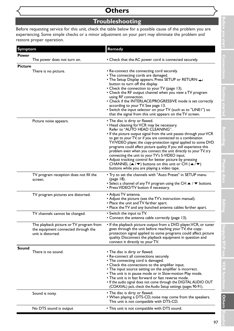 Others, Troubleshooting | Sylvania SSR90V4 User Manual | Page 97 / 108