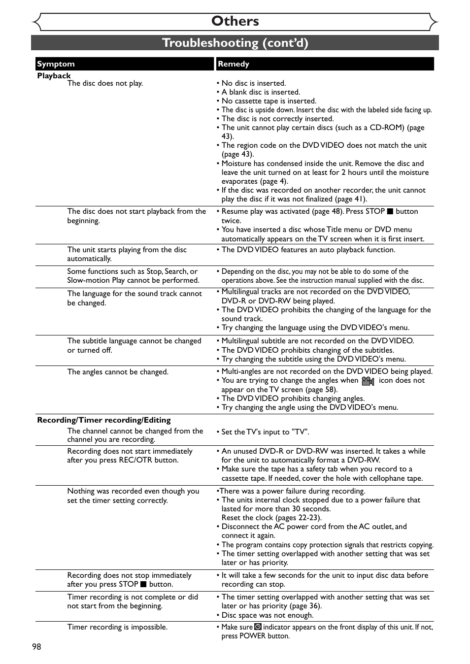 Others, Troubleshooting (cont’d) | Sylvania SSR90V4 User Manual | Page 98 / 108