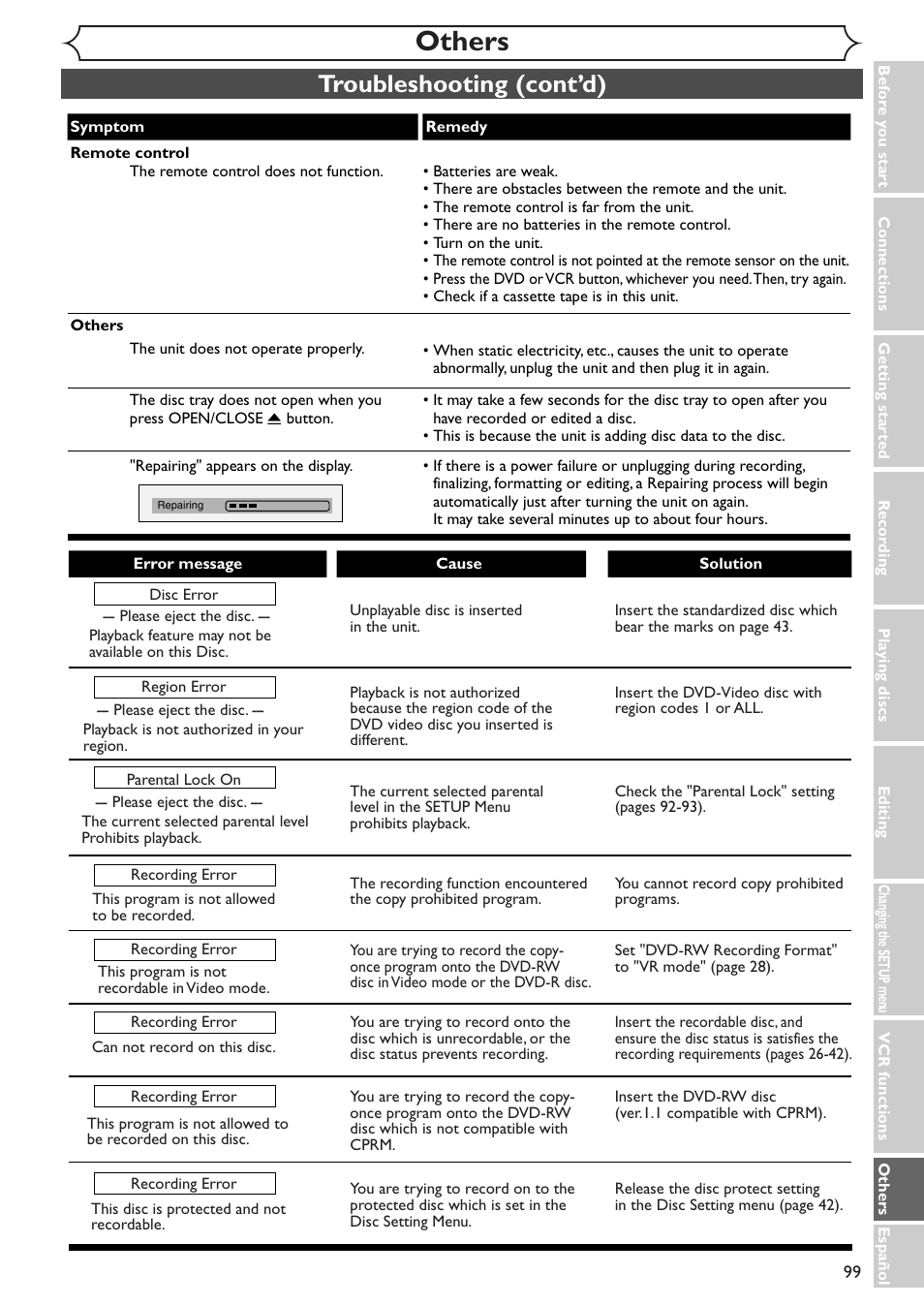 Others, Troubleshooting (cont’d) | Sylvania SSR90V4 User Manual | Page 99 / 108