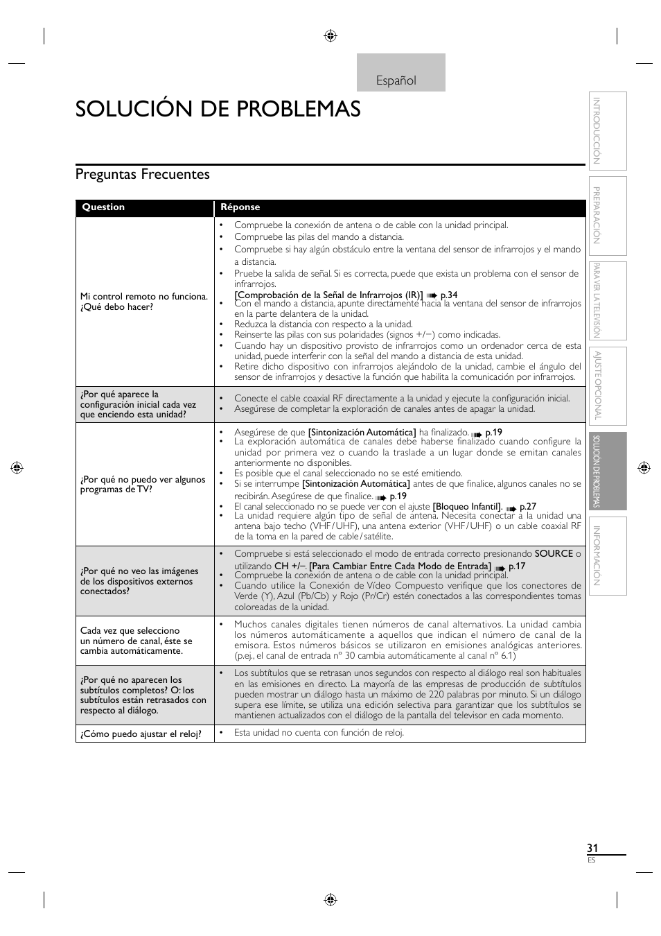Solución de problemas, Preguntas frecuentes, Español | Sylvania LC320SS1 User Manual | Page 121 / 128