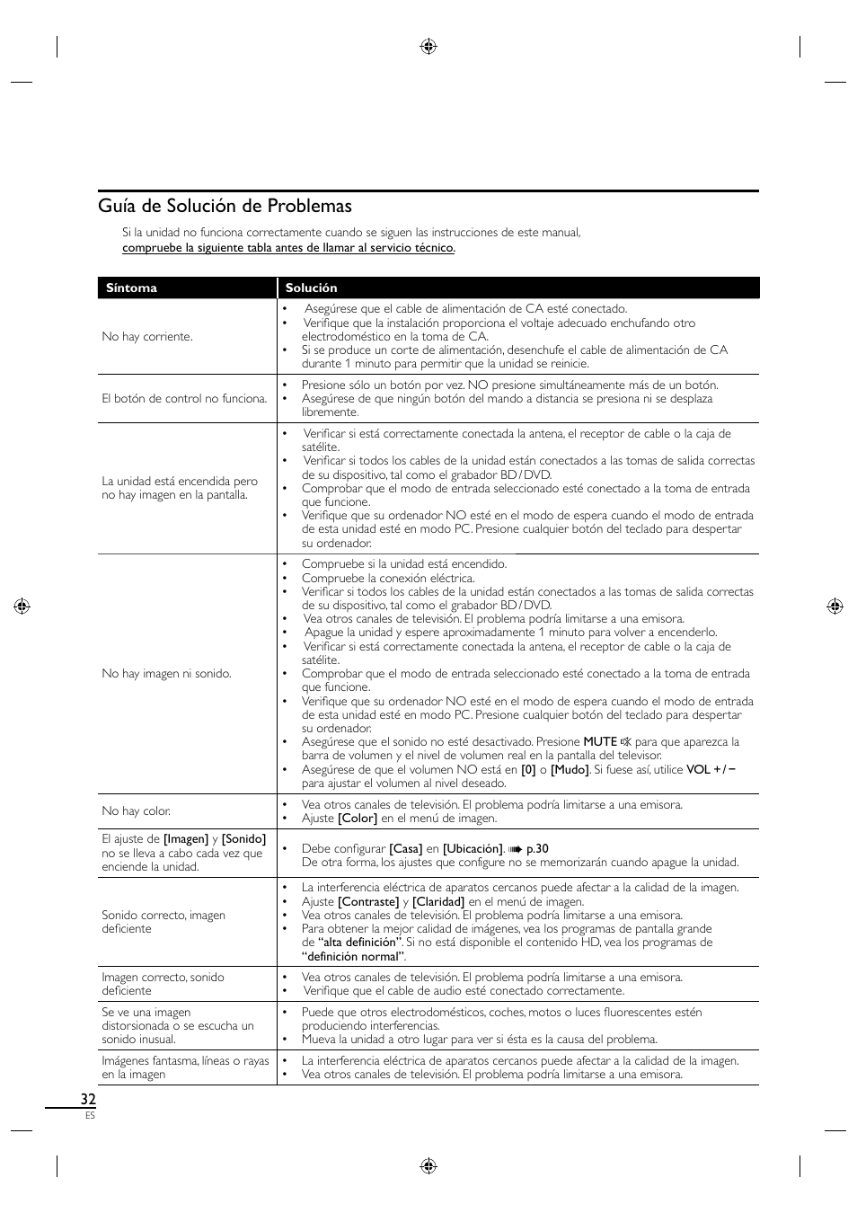 Guía de solución de problemas | Sylvania LC320SS1 User Manual | Page 122 / 128