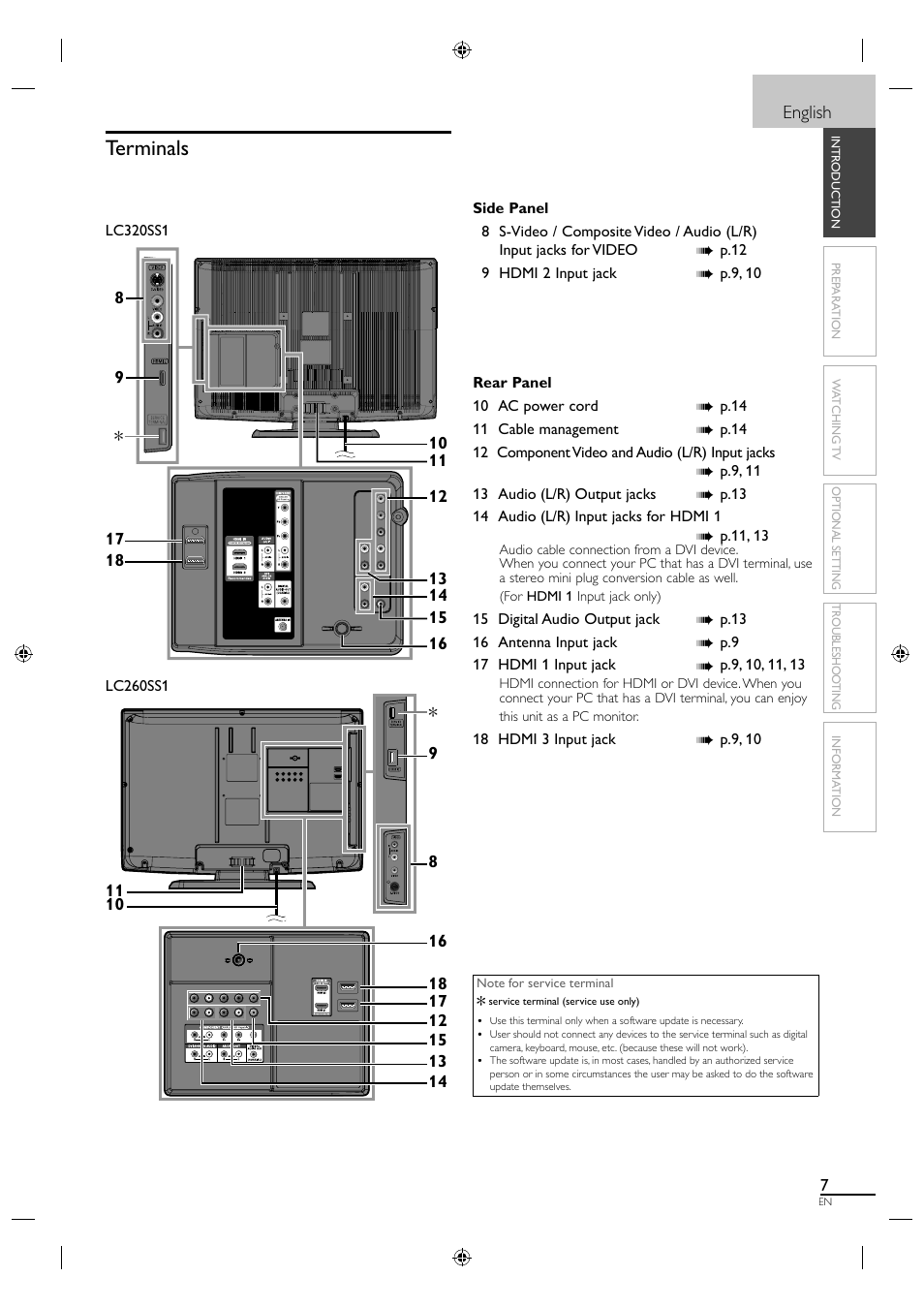 Terminals | Sylvania LC320SS1 User Manual | Page 23 / 128