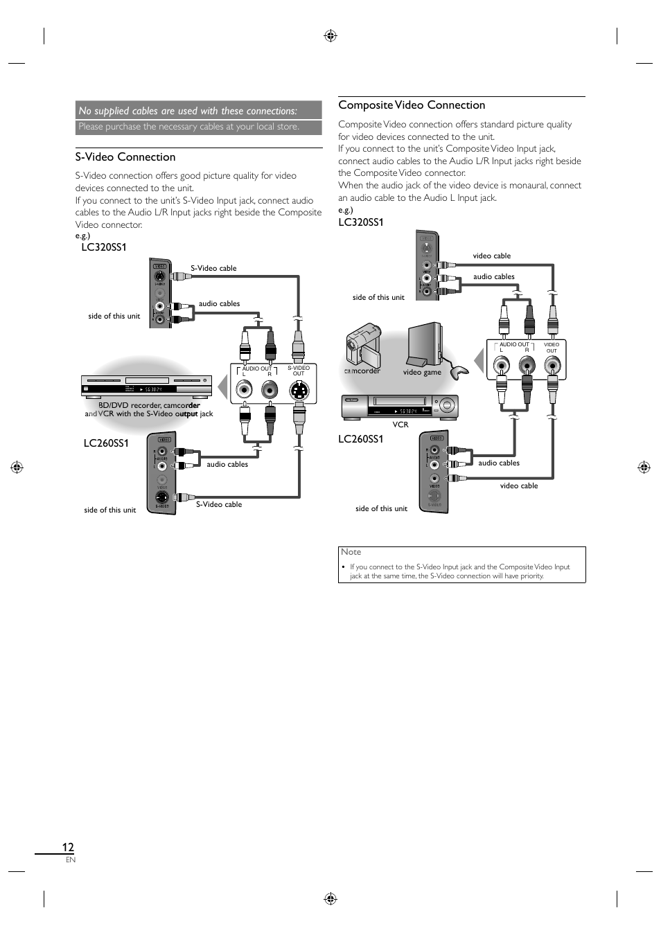 S-video connection, Composite video connection, No supplied cables are used with these connections | Sylvania LC320SS1 User Manual | Page 28 / 128