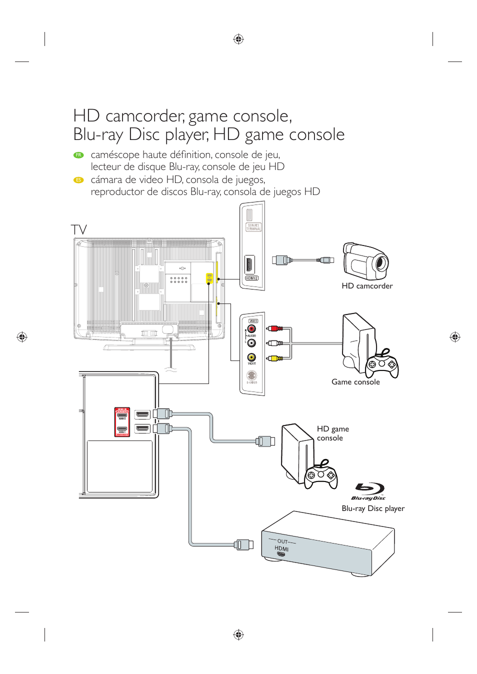 Sylvania LC320SS1 User Manual | Page 3 / 128