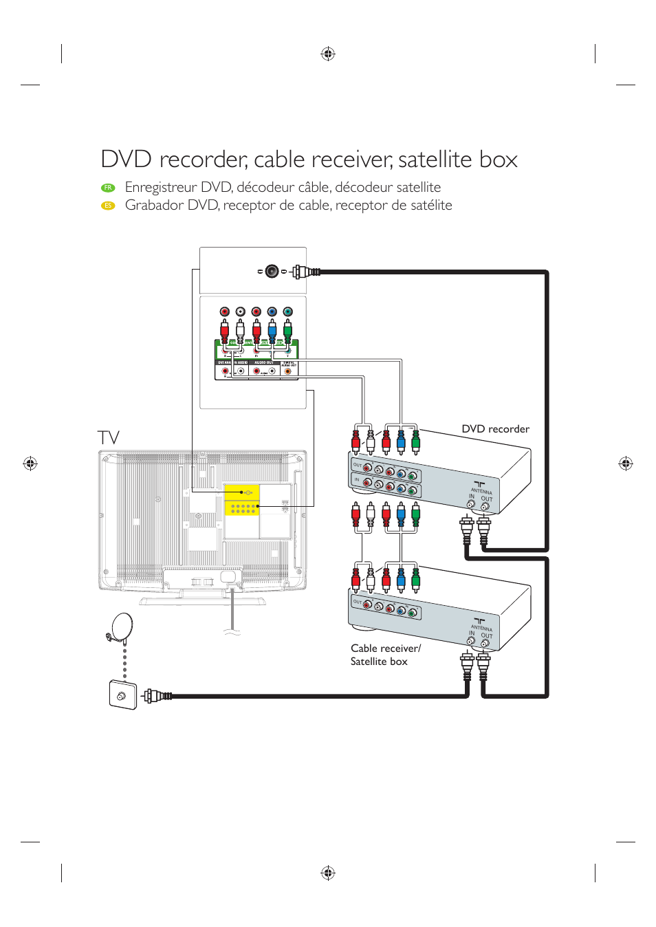 Dvd recorder, cable receiver, satellite box | Sylvania LC320SS1 User Manual | Page 4 / 128