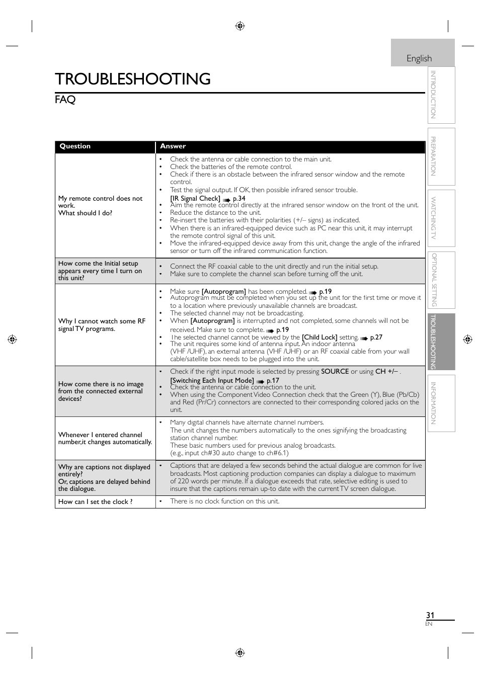 Troubleshooting, English | Sylvania LC320SS1 User Manual | Page 47 / 128