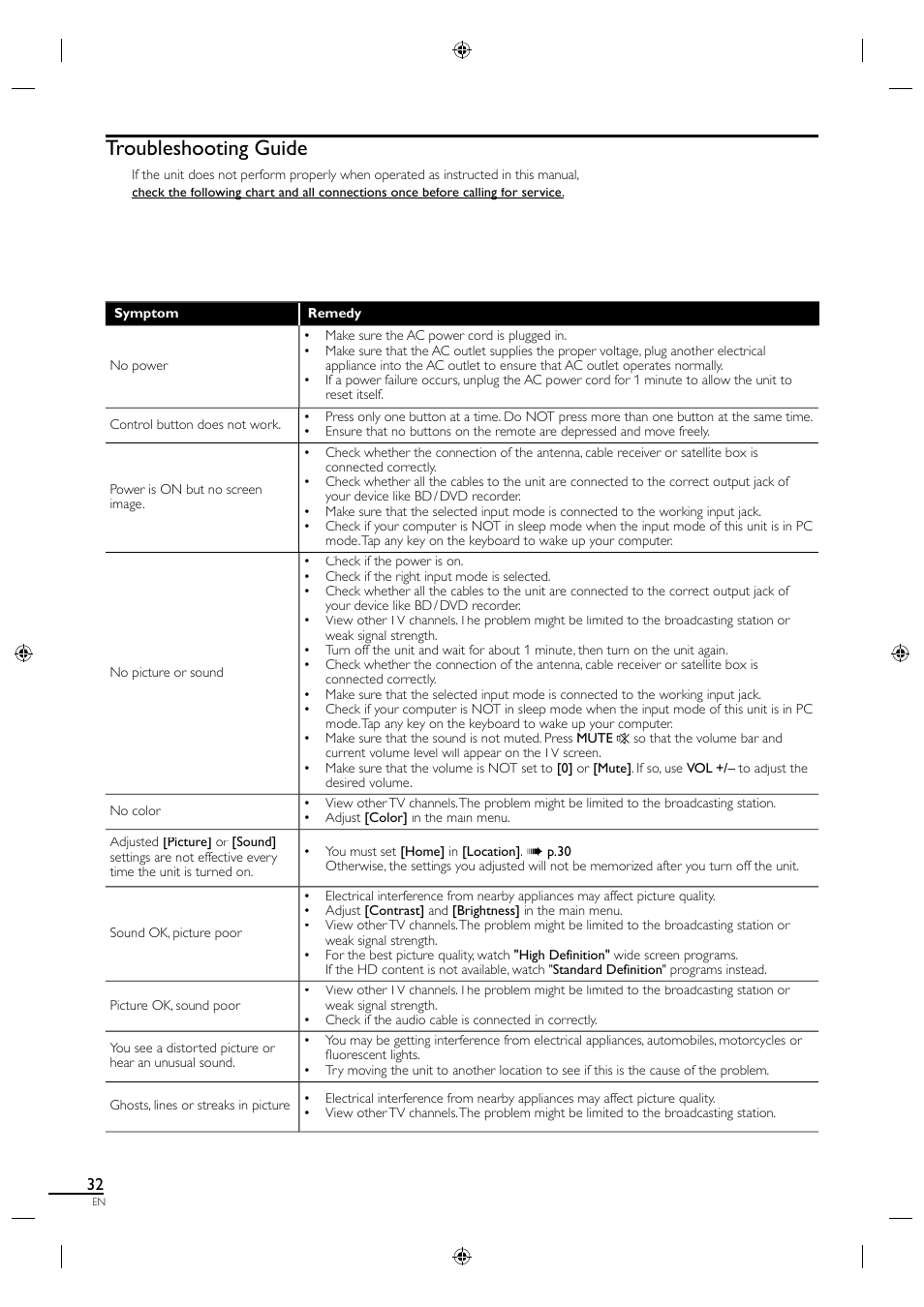 Troubleshooting guide | Sylvania LC320SS1 User Manual | Page 48 / 128