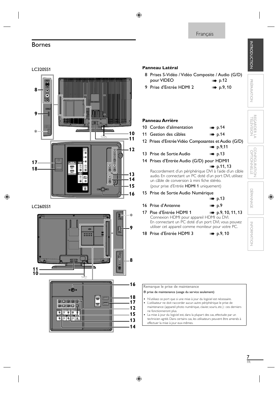 Bornes | Sylvania LC320SS1 User Manual | Page 60 / 128