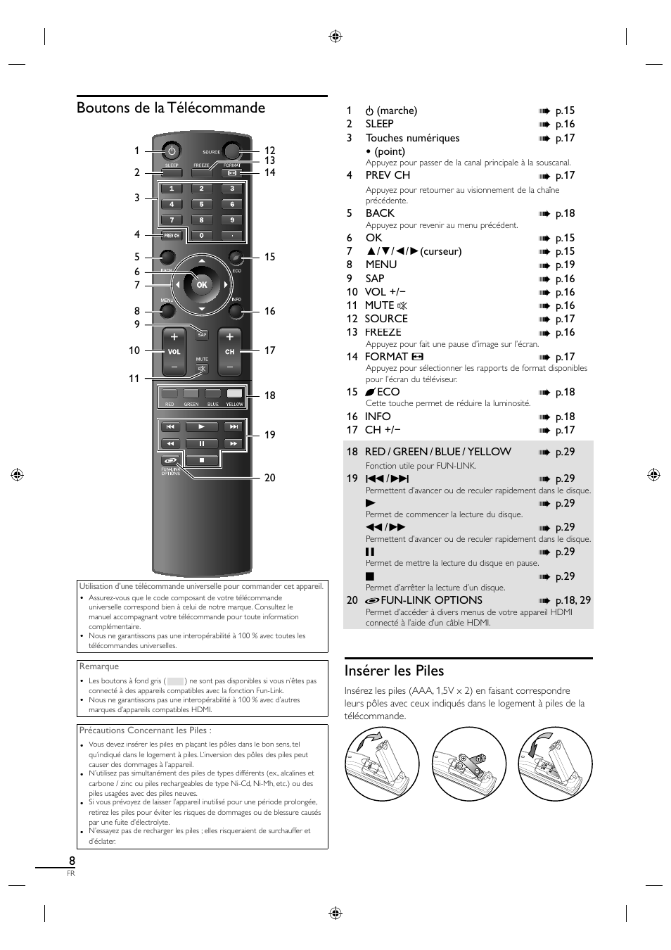 Boutons de la télécommande, Insérer les piles | Sylvania LC320SS1 User Manual | Page 61 / 128