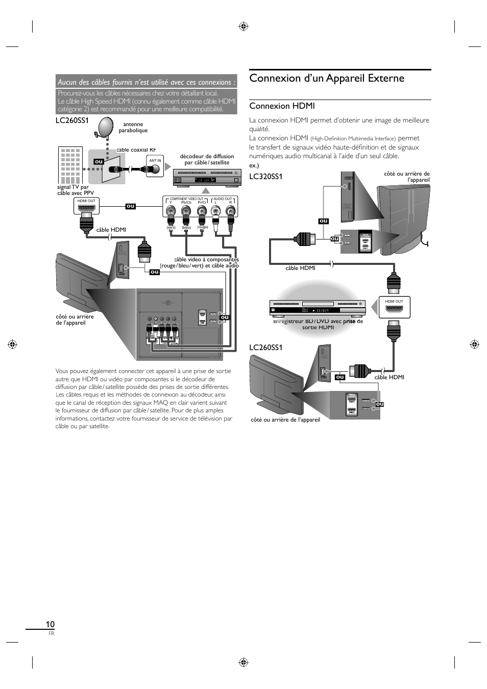 Connexion d’un appareil externe, Connexion hdmi, Lc260ss1 | Sylvania LC320SS1 User Manual | Page 63 / 128