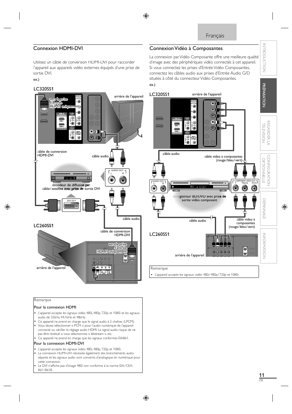 Français, Connexion hdmi-dvi, Connexion vidéo à composantes | Lc320ss1 | Sylvania LC320SS1 User Manual | Page 64 / 128