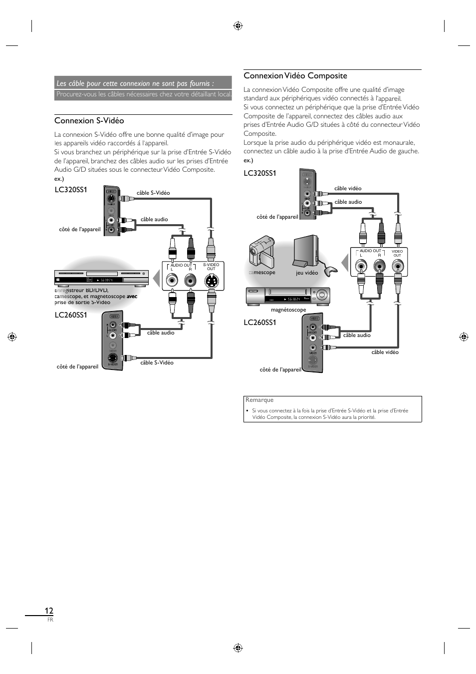 Connexion s-vidéo, Connexion vidéo composite, Les câble pour cette connexion ne sont pas fournis | Sylvania LC320SS1 User Manual | Page 65 / 128