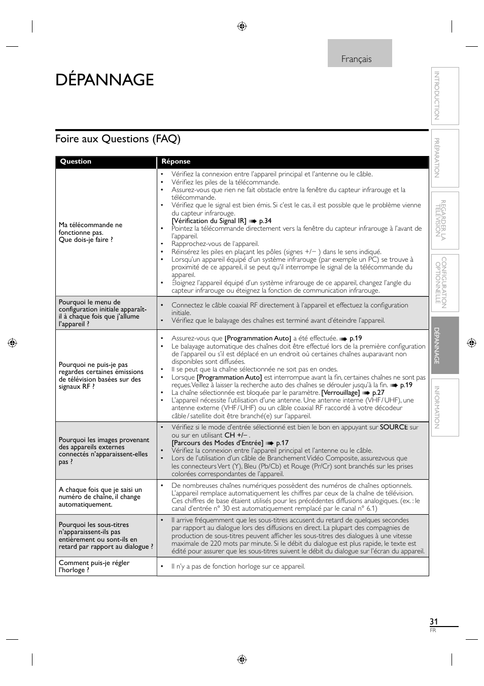 Dépannage, Foire aux questions (faq), Français | Sylvania LC320SS1 User Manual | Page 84 / 128