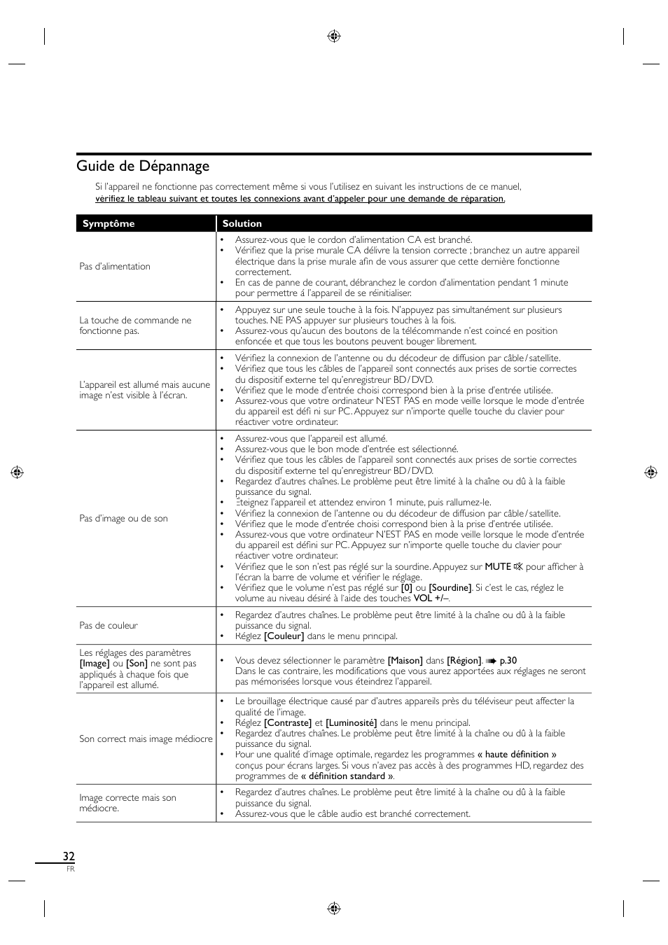 Guide de dépannage | Sylvania LC320SS1 User Manual | Page 85 / 128