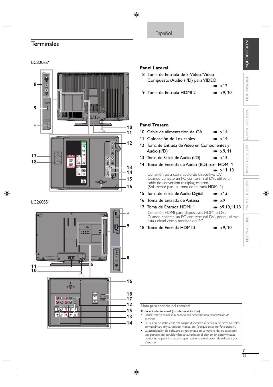 Terminales | Sylvania LC320SS1 User Manual | Page 97 / 128