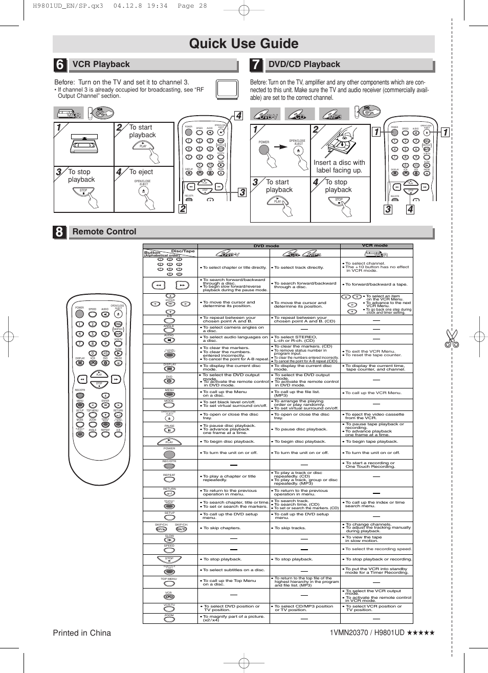 Quick use guide, Vcr playback, Dvd/cd playback | Remote control, Before: turn on the tv and set it to channel 3 | Sylvania DVC840F User Manual | Page 28 / 28