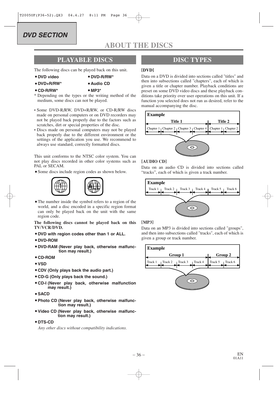 About the discs, Disc types, Playable discs | Sylvania SRCD427P User Manual | Page 36 / 56