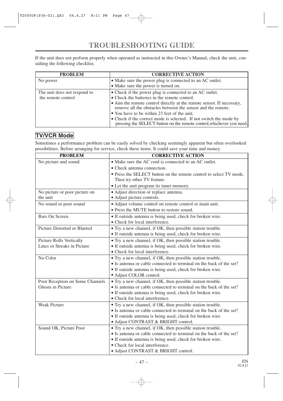 Troubleshooting guide | Sylvania SRCD427P User Manual | Page 47 / 56