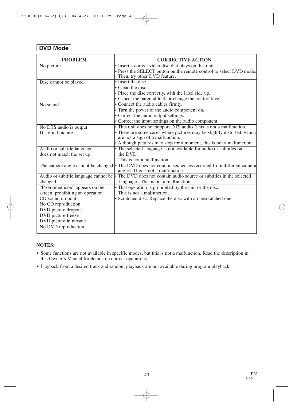 Sylvania SRCD427P User Manual | Page 49 / 56