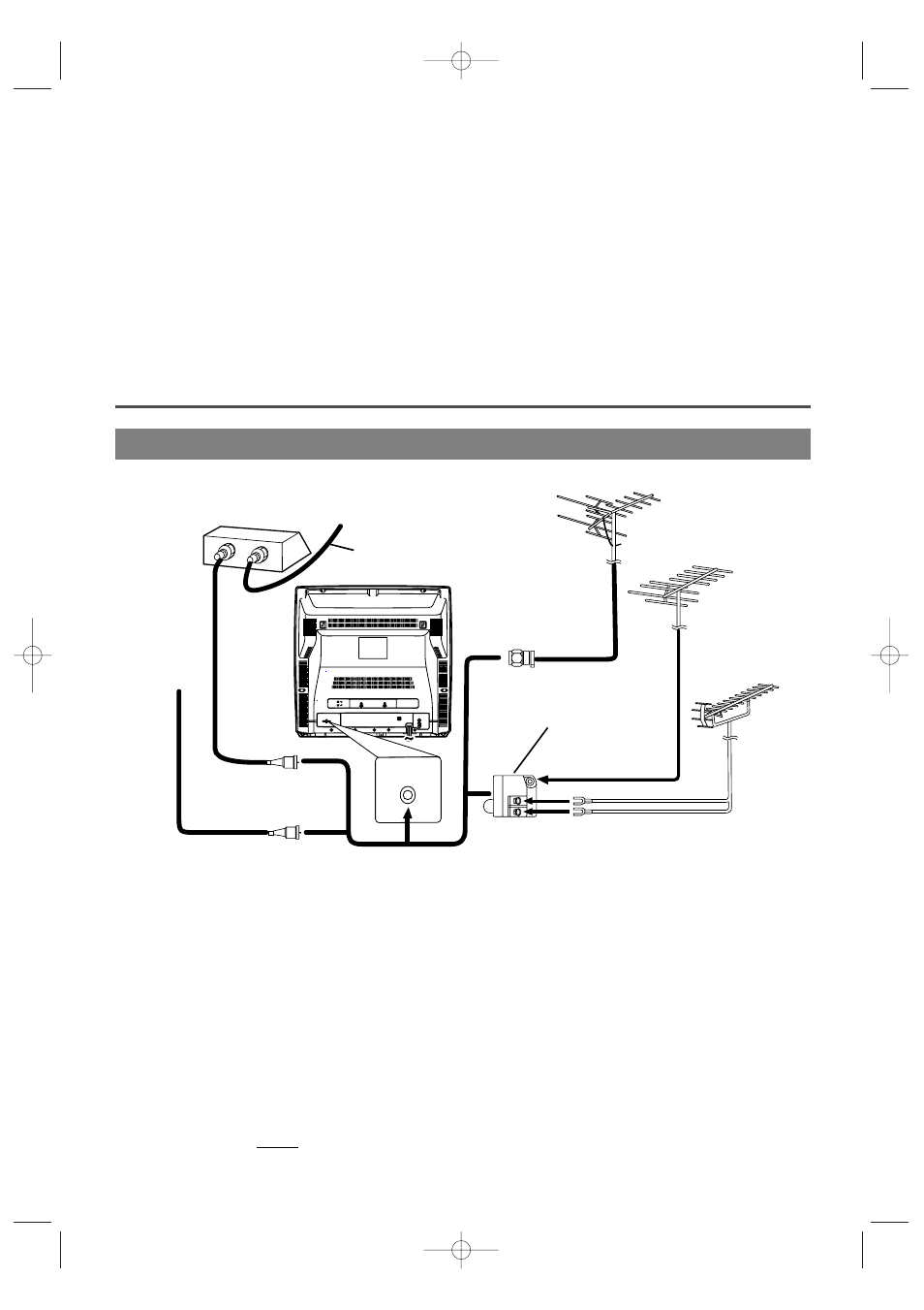 Preparation for use, Antenna/cable connection, Cable without converter/ descrambler box | Vhf/uhf separate antennas | Sylvania SSC727B User Manual | Page 11 / 64