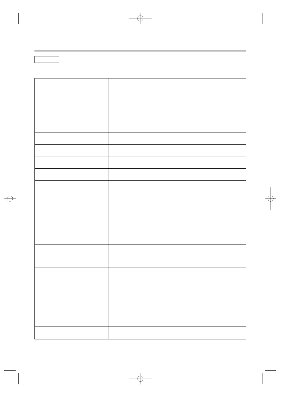 Troubleshooting guide | Sylvania SSC727B User Manual | Page 50 / 64