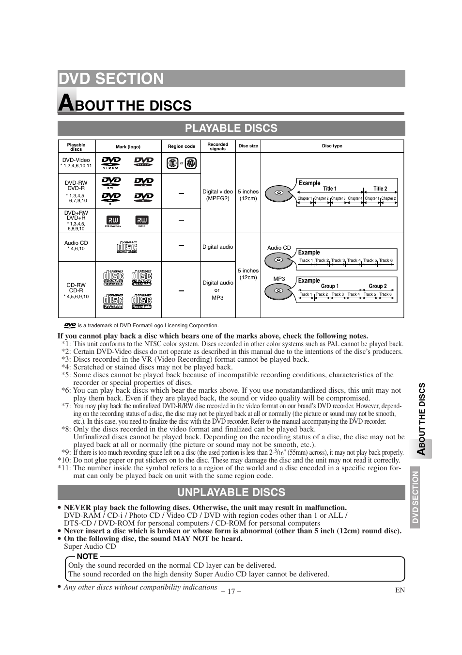 Bout the discs, Unplayable discs, Playable discs | Sylvania 6620LDG User Manual | Page 17 / 44