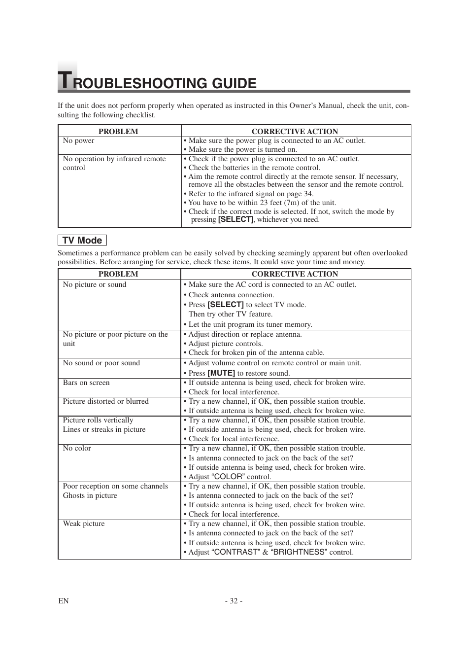 Roubleshooting guide | Sylvania 6620LDG User Manual | Page 32 / 44