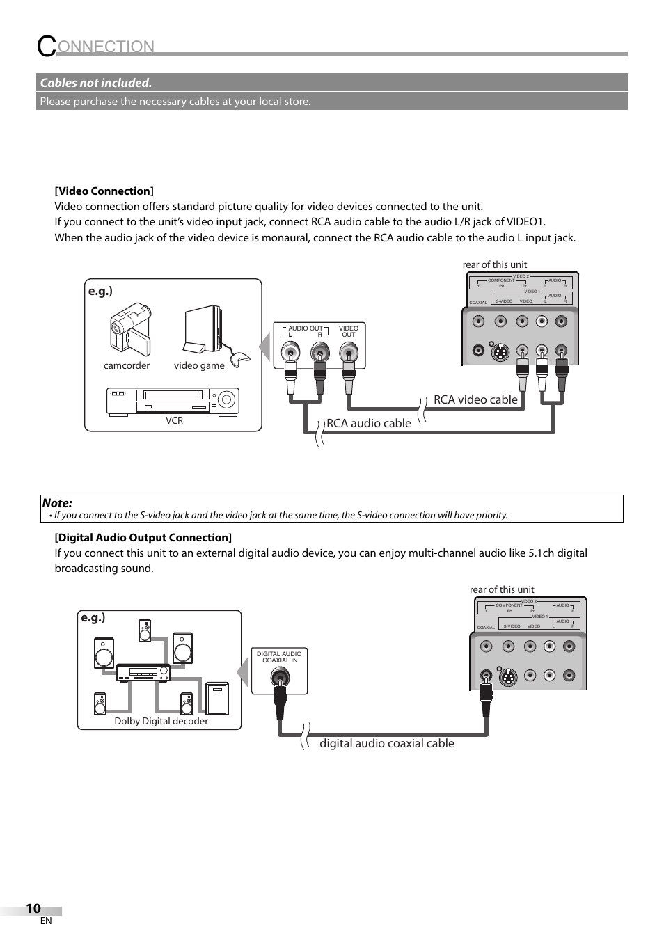 Onnection, E.g.), Cables not included | Rca audio cable rca video cable, Digital audio coaxial cable, Camcorder video game vcr, Rear of this unit, Dolby digital decoder | Sylvania LC200SL9 A User Manual | Page 10 / 60