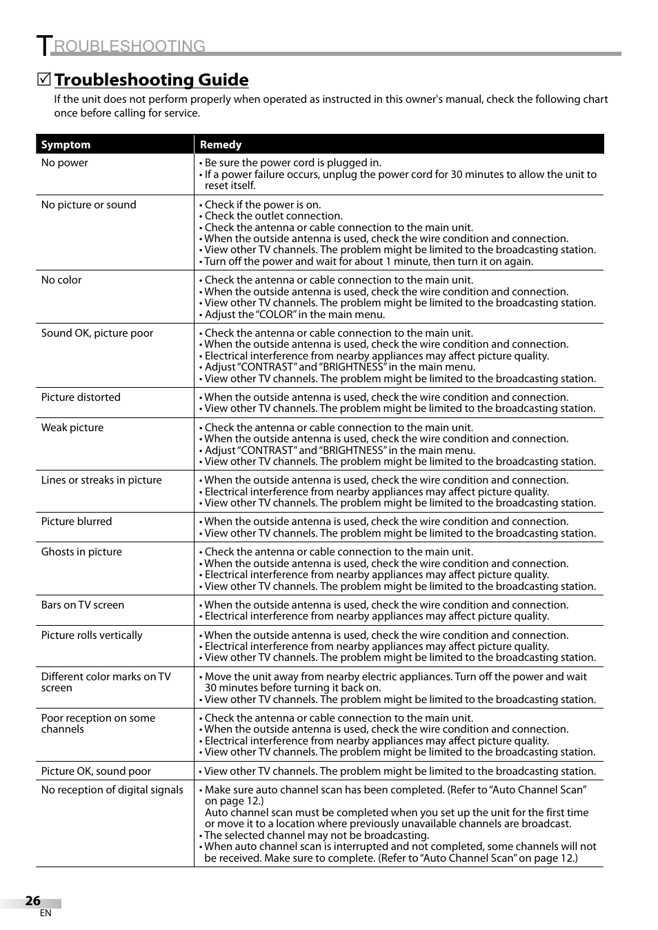 Roubleshooting, Troubleshooting guide | Sylvania LC200SL9 A User Manual | Page 26 / 60