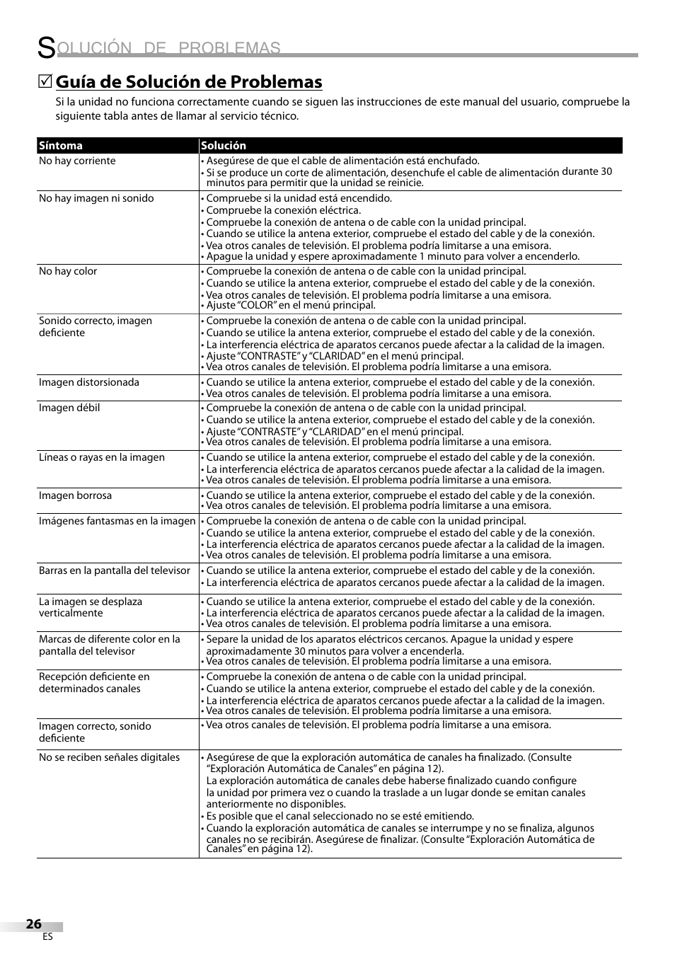 Olución de problemas, Guía de solución de problemas | Sylvania LC200SL9 A User Manual | Page 56 / 60