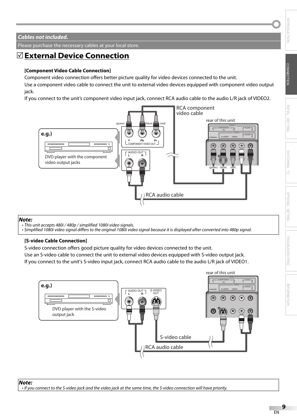 External device connection, E.g.), Cables not included | Rca audio cable rca component video cable, Rca audio cable s-video cable, Rear of this unit, Dvd player with the component video output jacks | Sylvania LC200SL9 A User Manual | Page 9 / 60