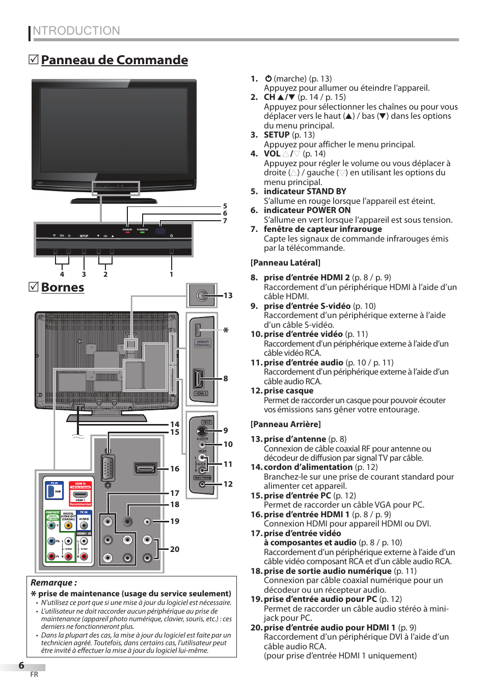 Ntroduction, Bornes 5, Panneau de commande 5 | Sylvania LC195SSX User Manual | Page 44 / 115