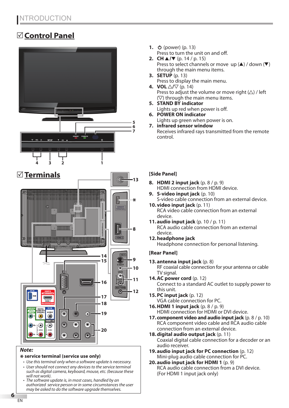 Ntroduction, Terminals 5, Control panel 5 | Sylvania LC195SSX User Manual | Page 6 / 115