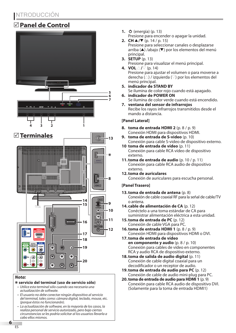 Ntroducción, Panel de control 5 terminales 5 | Sylvania LC195SSX User Manual | Page 82 / 115