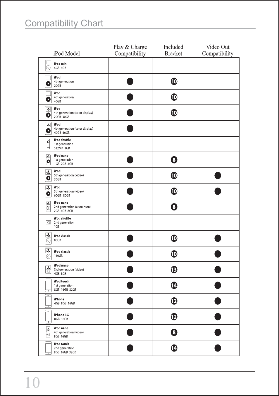 Sylvania SIP3045 User Manual | Page 10 / 12