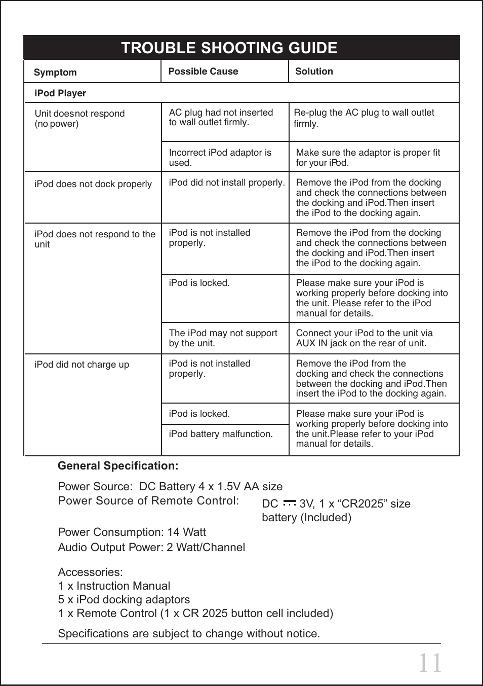 Trouble shooting guide | Sylvania SIP3045 User Manual | Page 11 / 12