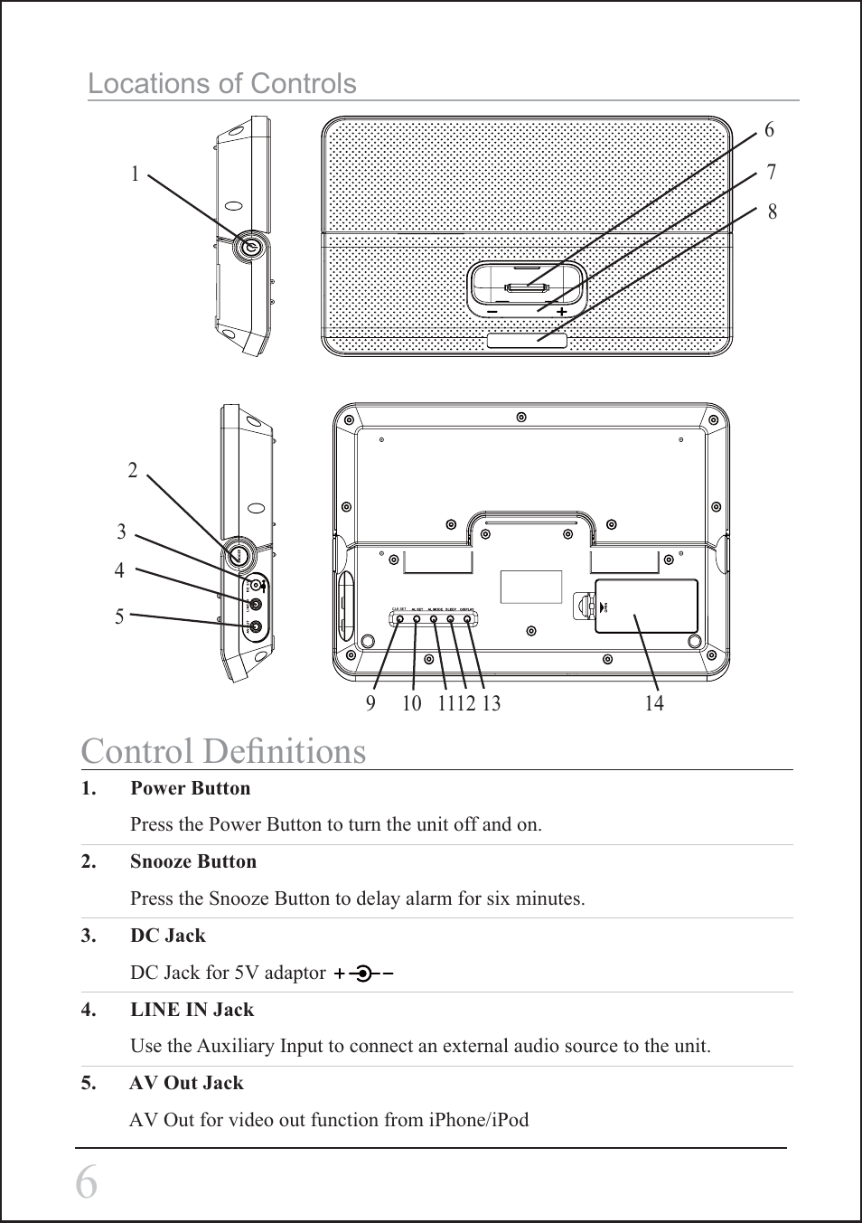 Control definitions, Locations of controls | Sylvania SIP3045 User Manual | Page 6 / 12