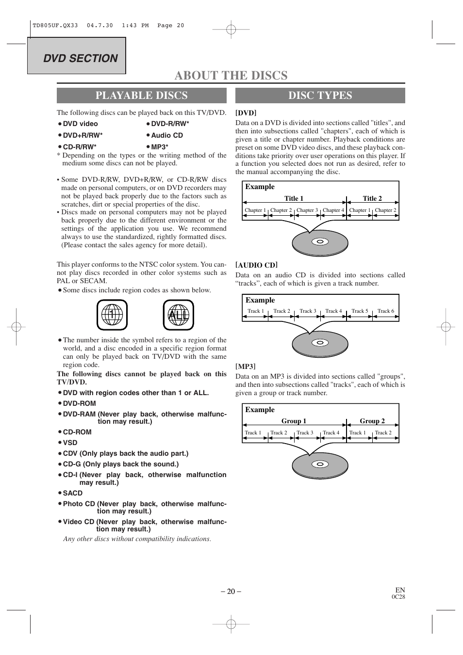 About the discs, Playable discs, Disc types | Sylvania SRTD319 User Manual | Page 20 / 40