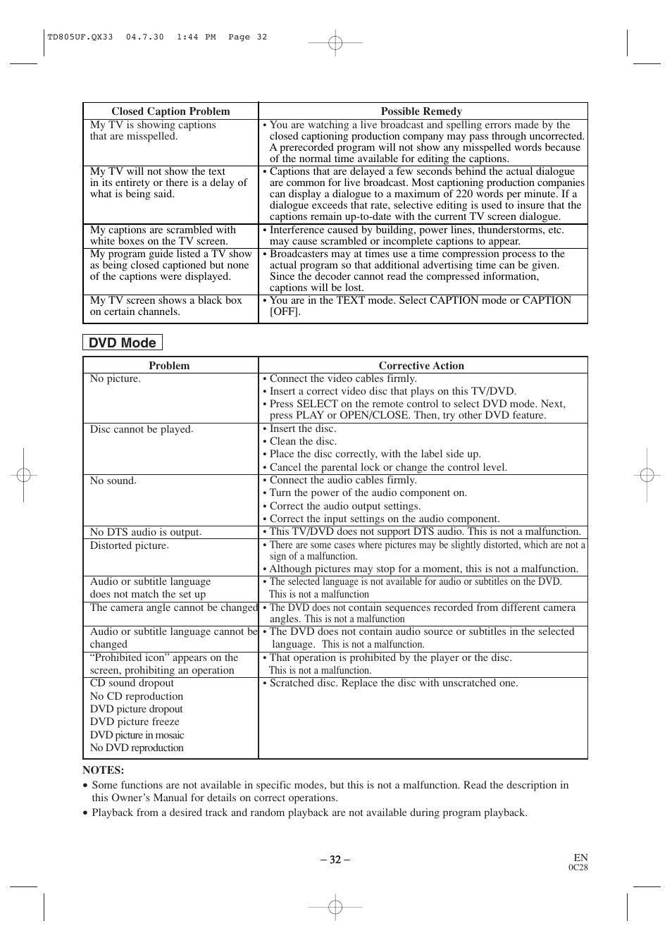 Sylvania SRTD319 User Manual | Page 32 / 40