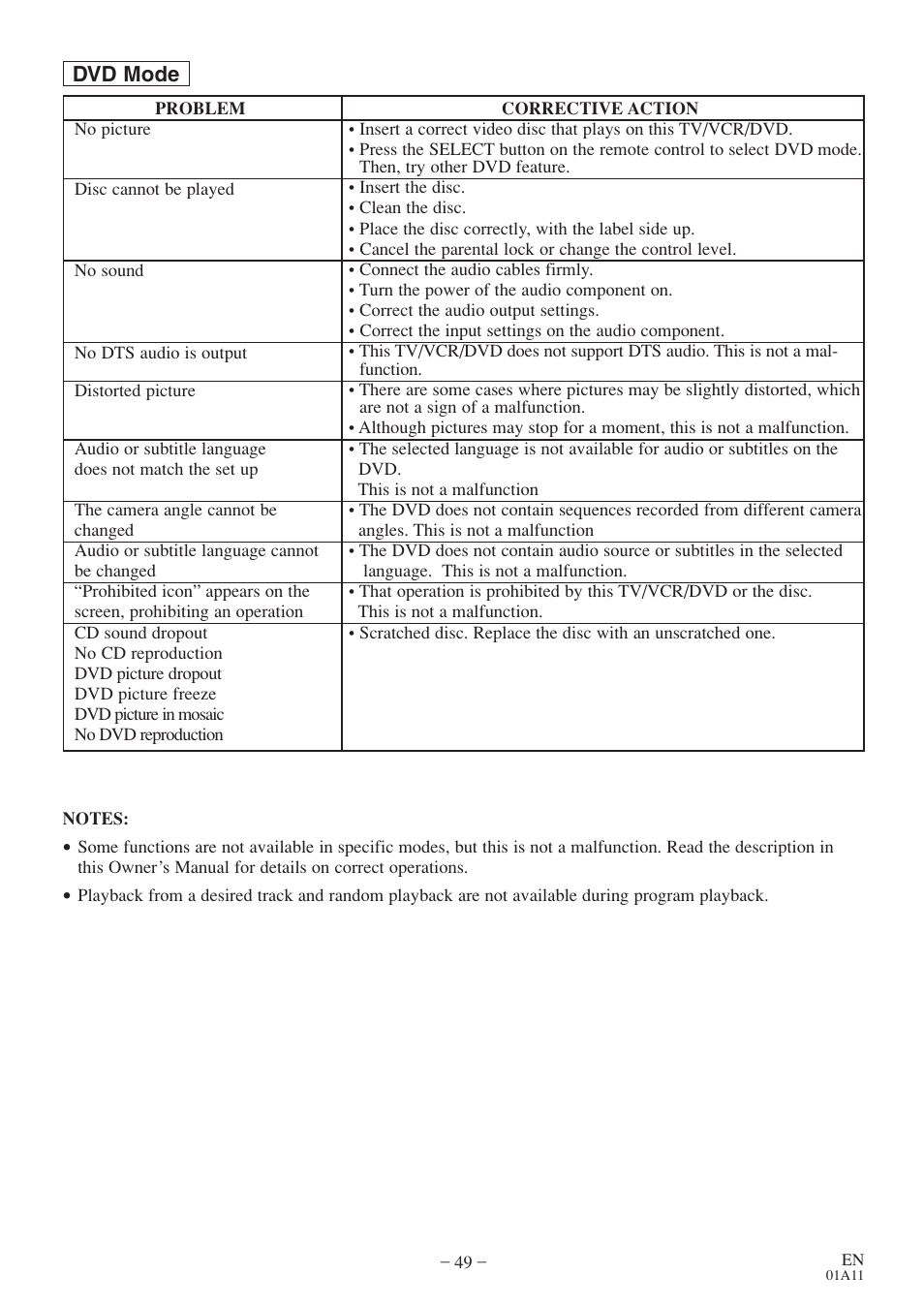 Dvd mode | Sylvania 6727FDE User Manual | Page 49 / 56