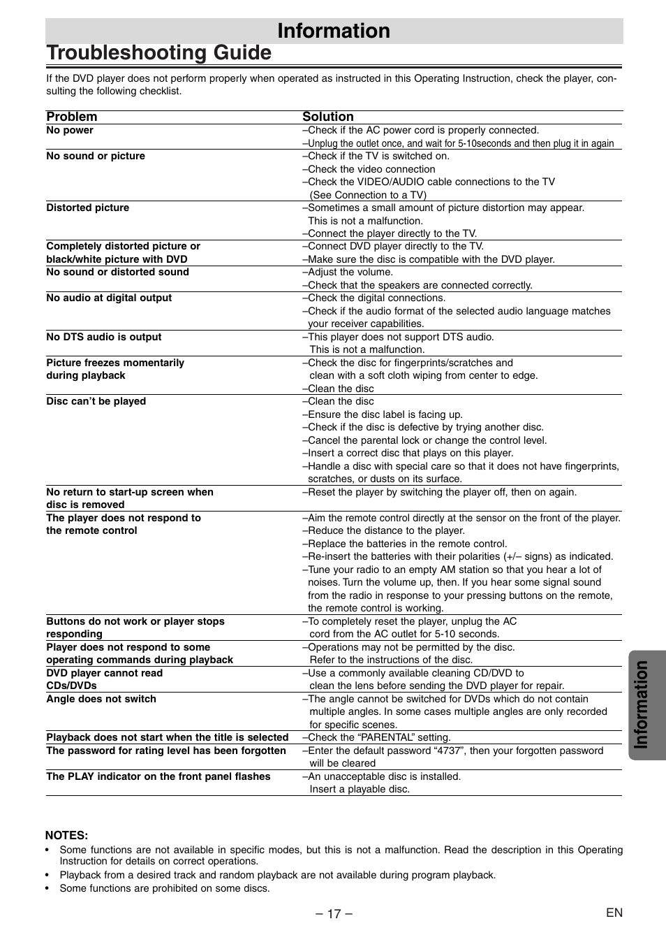 Troubleshooting guide, Information, Inf ormation | Sylvania DVL120E User Manual | Page 17 / 20