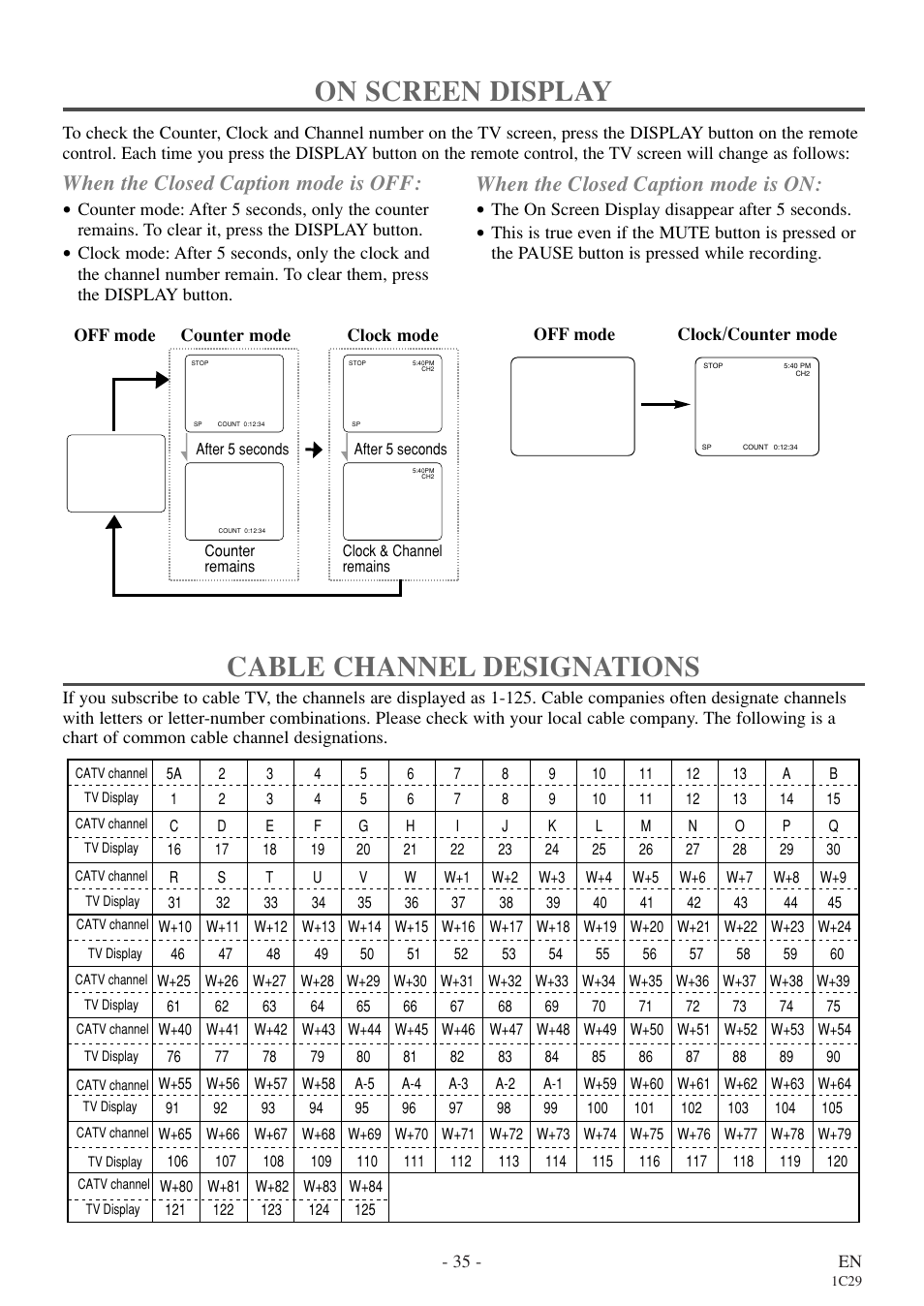 On screen display, Cable channel designations, When the closed caption mode is off | When the closed caption mode is on | Sylvania RSEC720E User Manual | Page 35 / 56