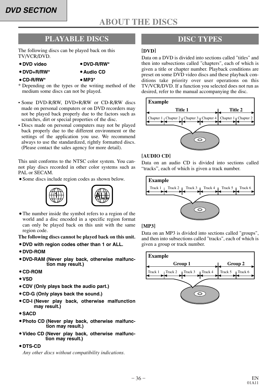 About the discs, Disc types, Playable discs | Sylvania RSEC720E User Manual | Page 36 / 56