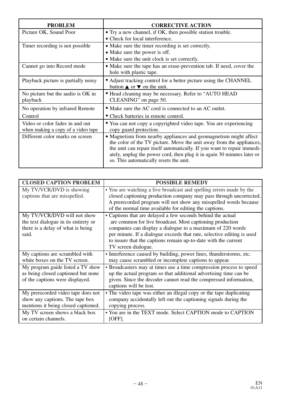 Sylvania RSEC720E User Manual | Page 48 / 56