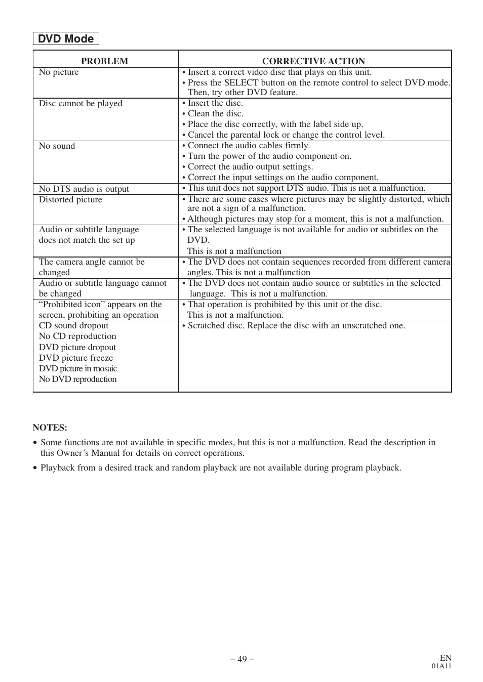 Dvd mode | Sylvania RSEC720E User Manual | Page 49 / 56